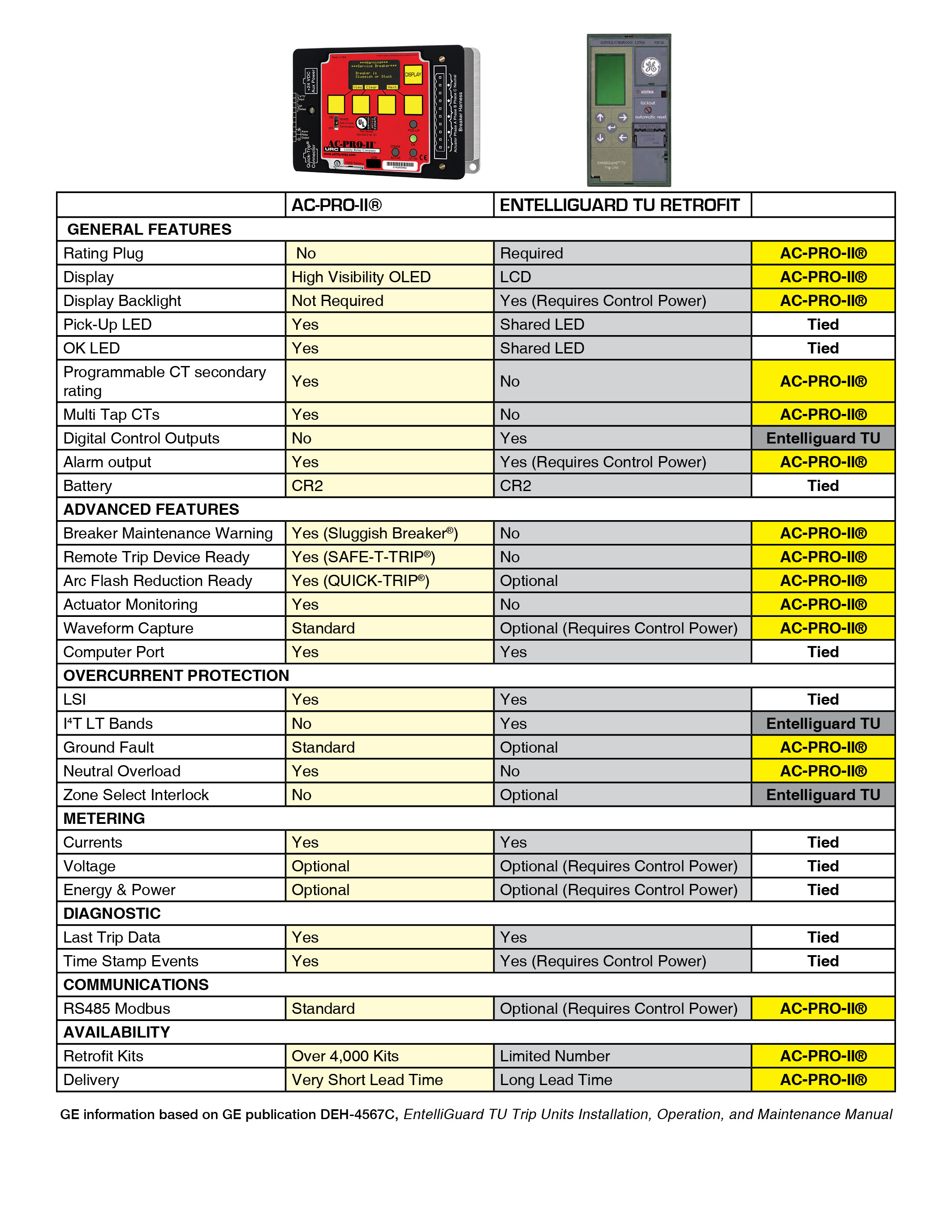 Ge Circuit Breaker Compatibility Chart